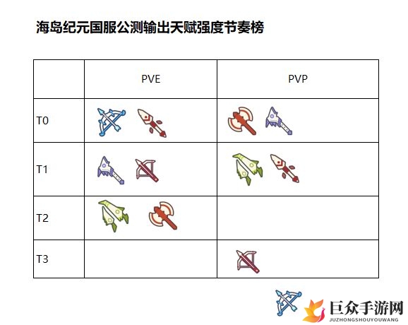 海岛纪元职业强度节奏榜 最强职业排名一览