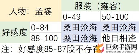 梦浮灯孟婆好感度攻略 孟婆怎么提升好感度快