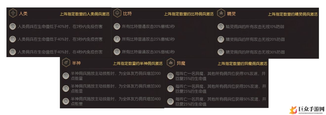 碧空战纪职业种族羁绊效果汇总介绍