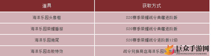 王者荣耀夏日海洋乐园系列道具获得方法介绍 海洋乐园系列道具外观欣赏