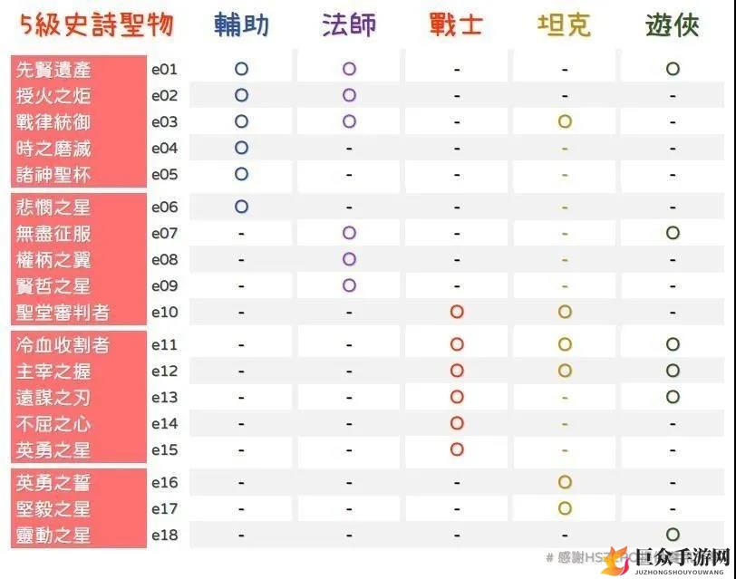 剑与远征团队远征圣物分解攻略 全职业圣物分解图表一览