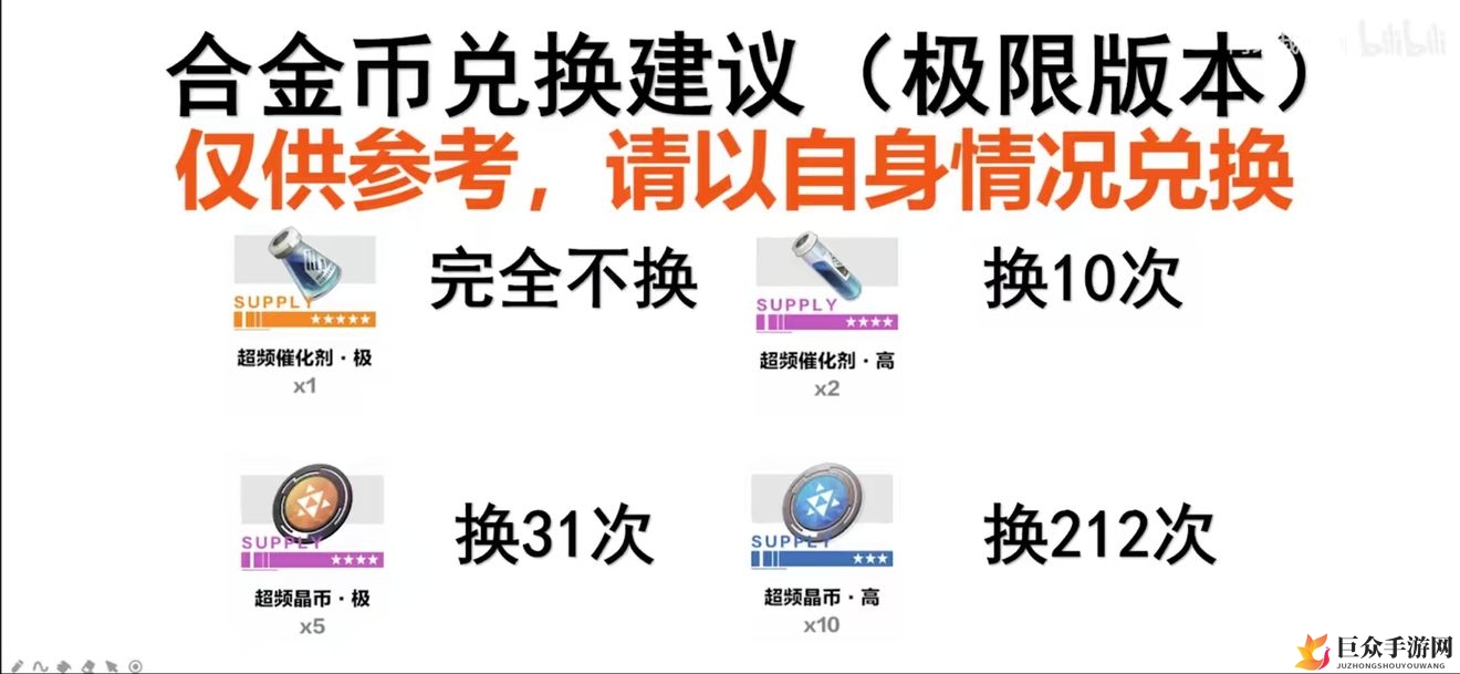 战双帕弥什兑换攻略：钛合金币怎么用最划算