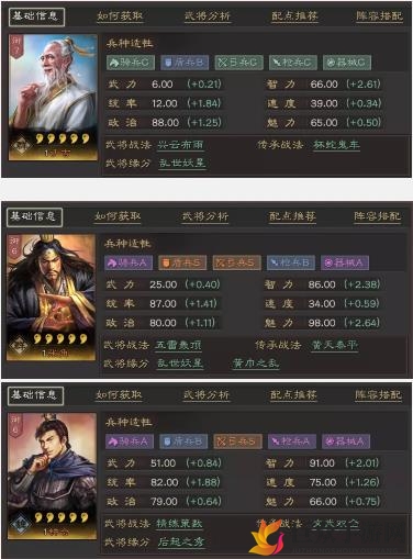 三国志战略版张角钟会怎么配 张角钟会阵容配将攻略