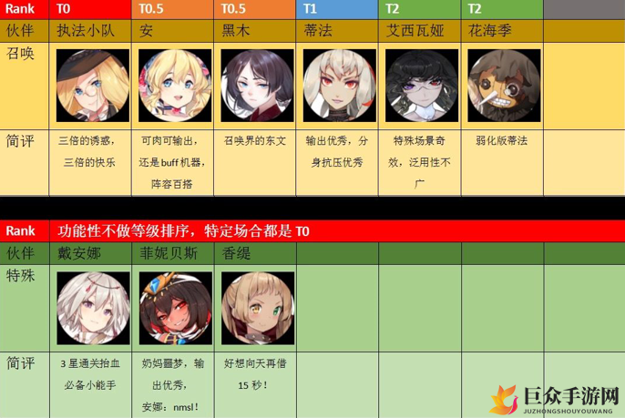 命运神界伙伴强度节奏榜 命运神界哪些伙伴值得培养
