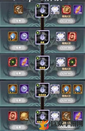 剑与远征英雄成长礼包性价比分析 英雄成长礼包值得购买吗