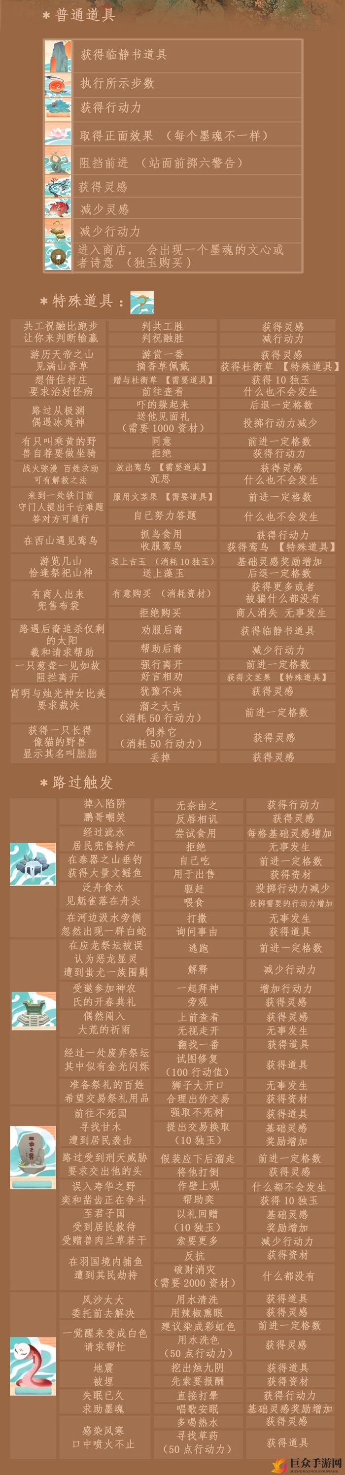 墨魂临境书攻略大全 山海寻仙、梦回汴京道具及触发汇总