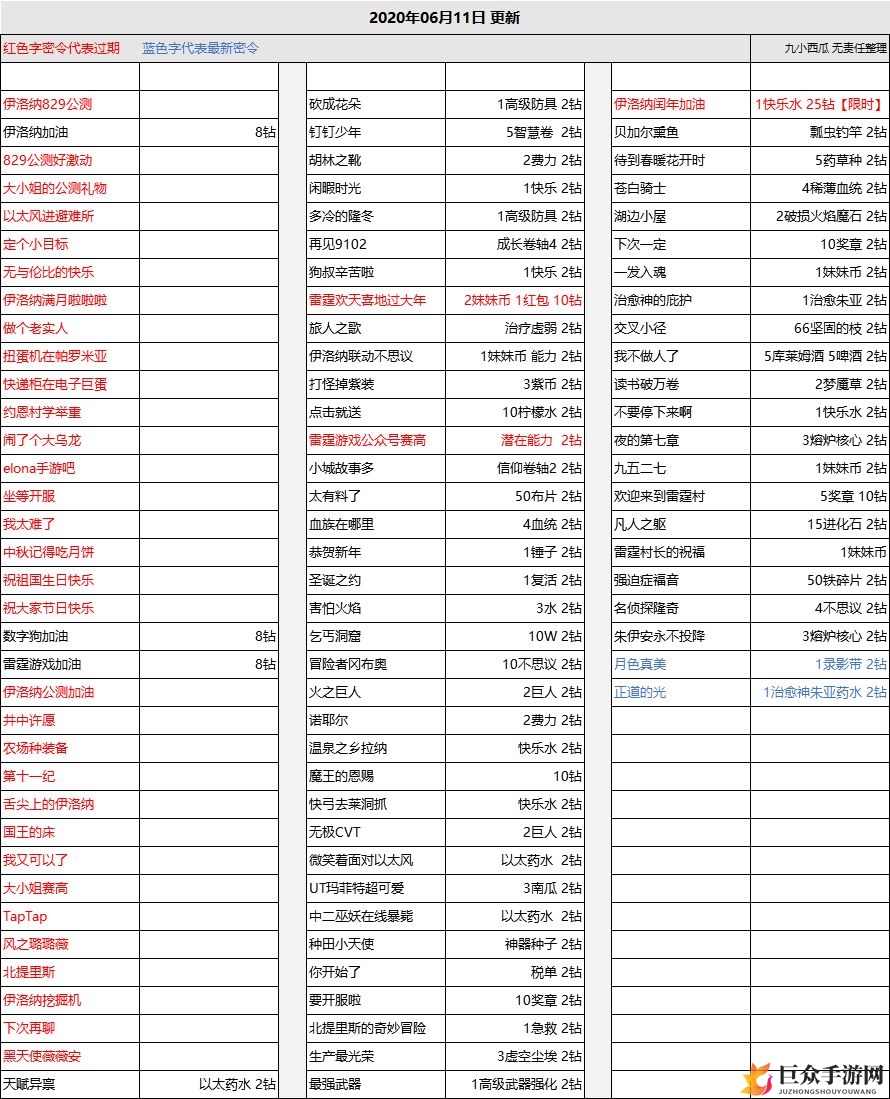 《伊洛纳2020秘令汇总》2020年6月密令攻略分享