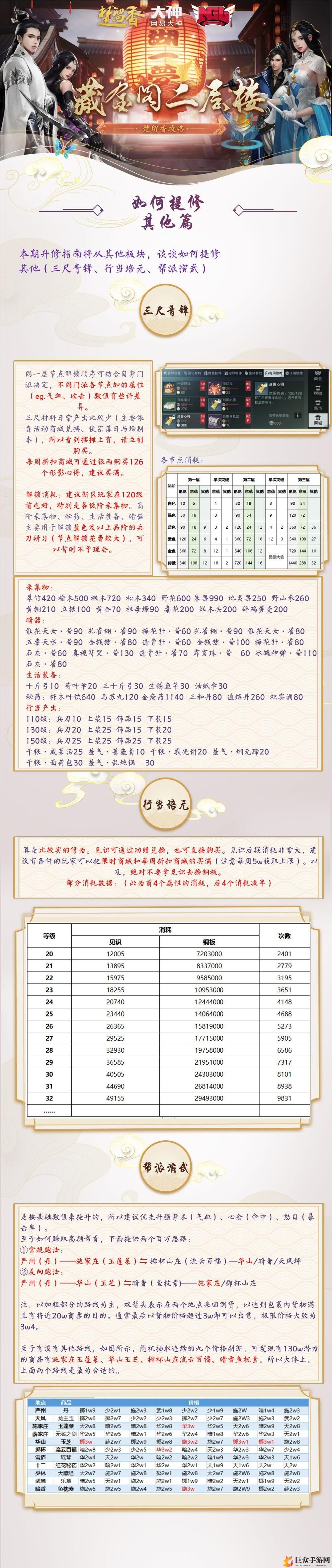 一梦江湖修为秘籍，高效提升之道