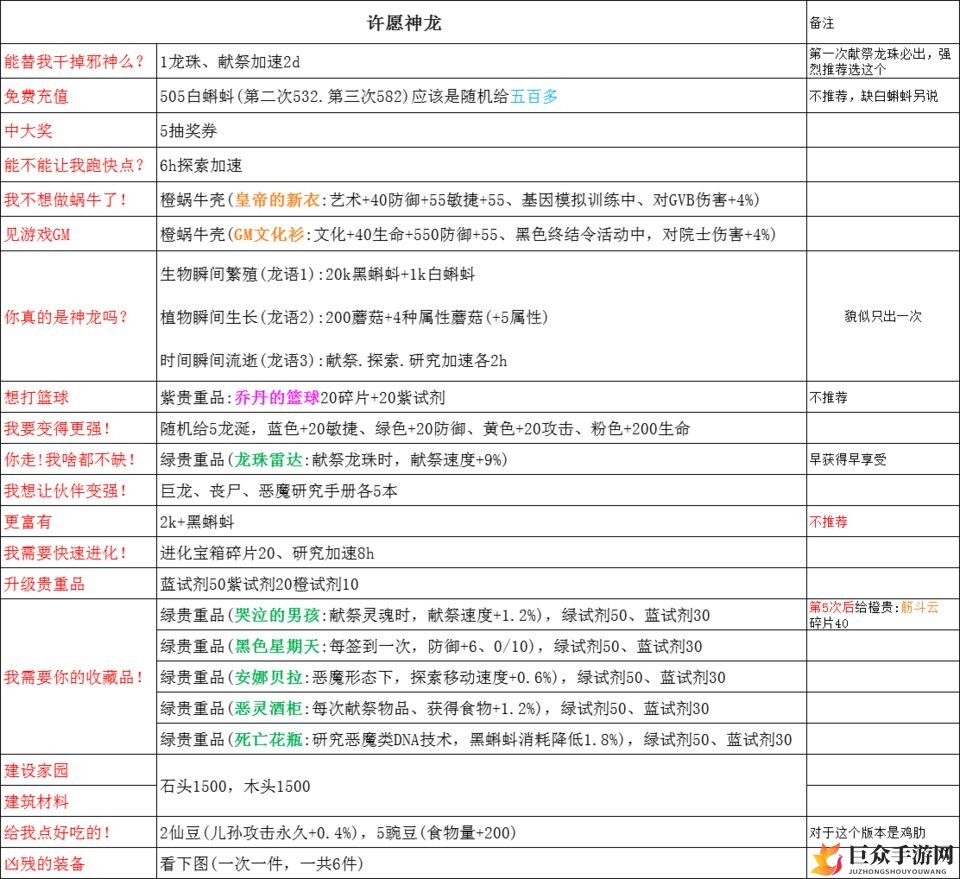 神龙许愿详情解析，最强蜗牛效果全收录