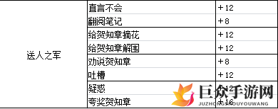墨魂贺知章溯源选择指南 贺知章溯源好感选项推荐