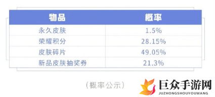 《王者荣耀》秘宝皮肤指南，揭秘永久皮肤获取概率与技巧