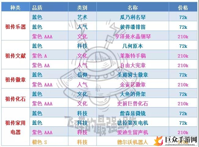 最强蜗牛落魄贵族商品分类 落魄贵族贵重品性价比