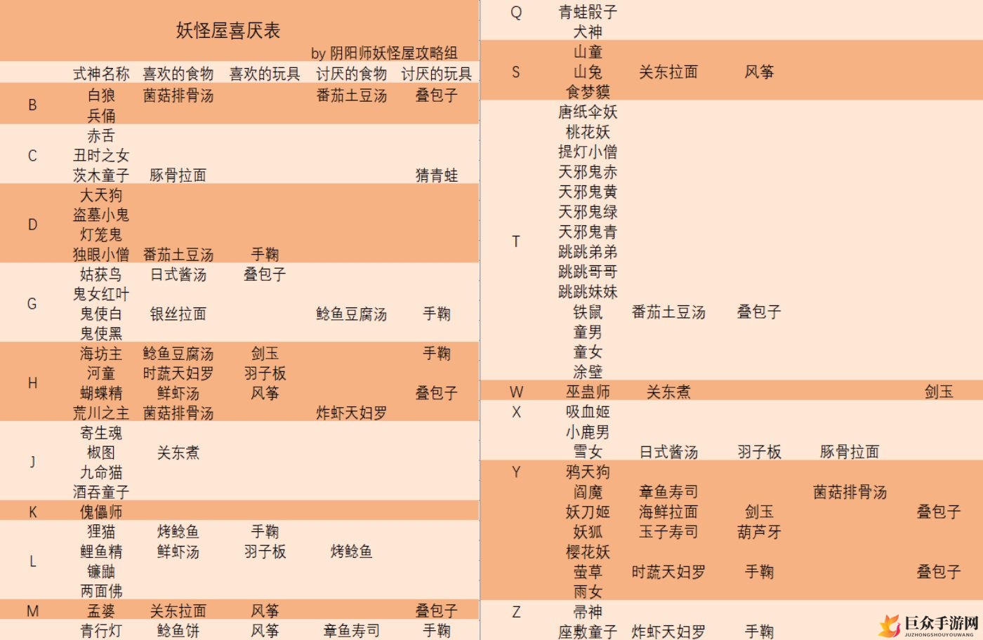 《阴阳师妖怪屋揭秘》式神食物喜好与禁忌一览