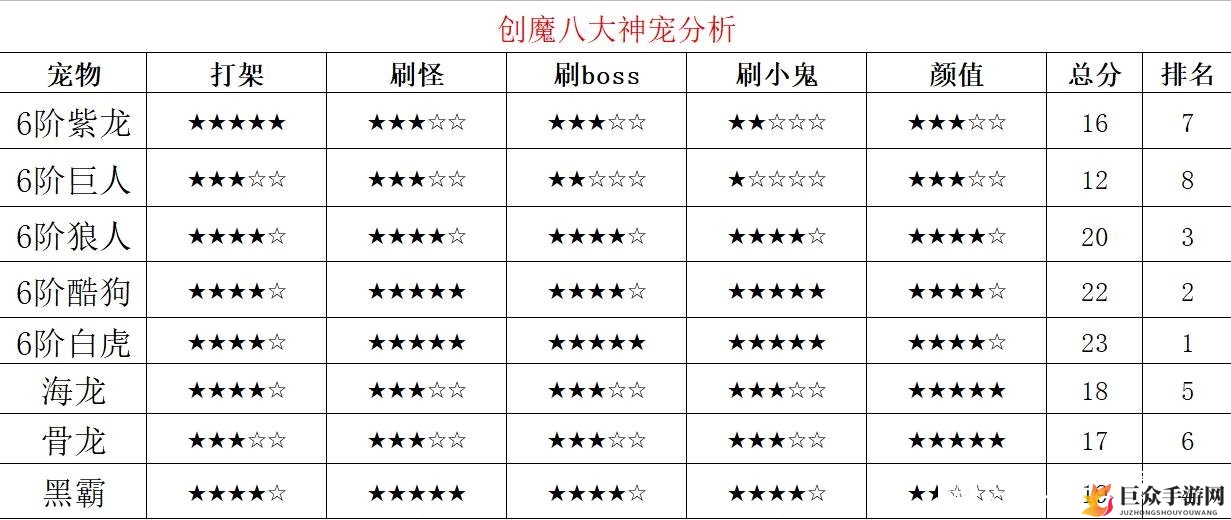 《创造与魔法2020神宠盘点》平民神宠推荐排行揭晓