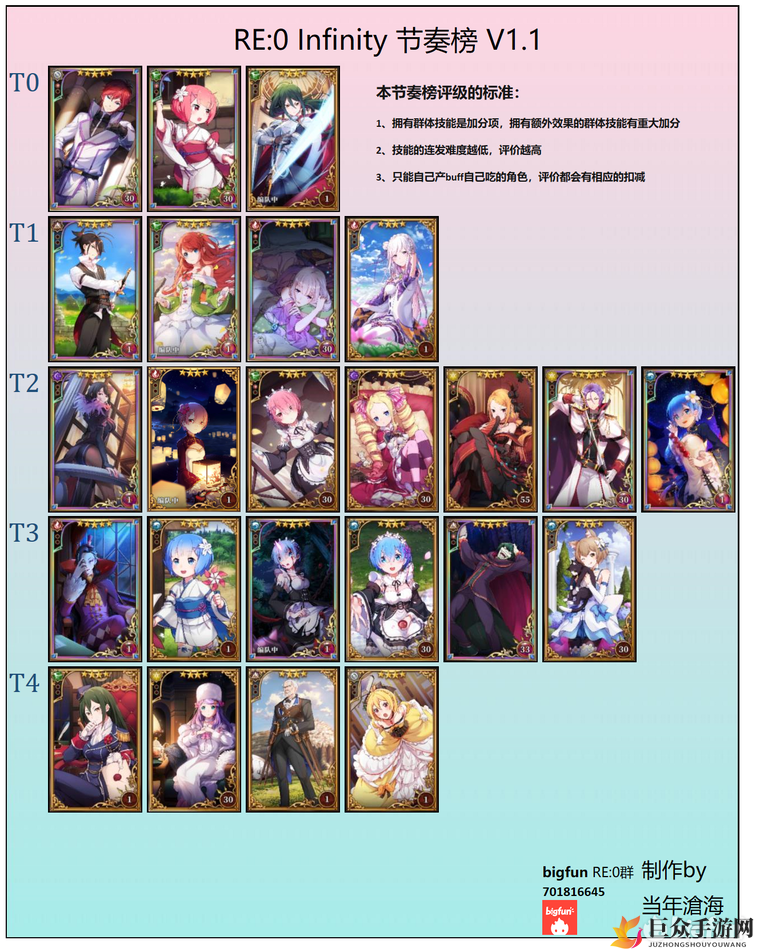 《异世界生活角色排行》角色节奏榜揭晓