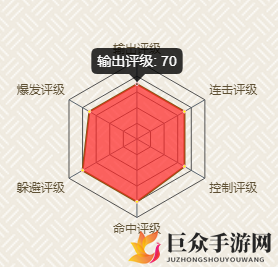 《火影忍者手游》黑土技能运用攻略分享