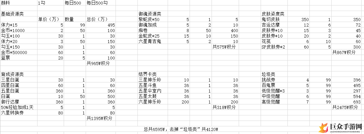 阴阳师鬼童丸乱奖励汇总，体力分配与兑换攻略解析