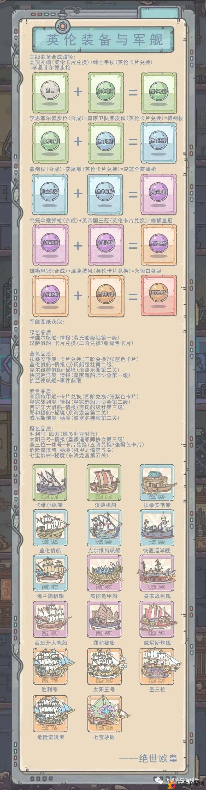 《最强蜗牛英伦装备合成攻略》军舰图纸获取全解析