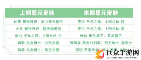 王者荣耀最新许愿屋攻略 最新星元皮肤分享