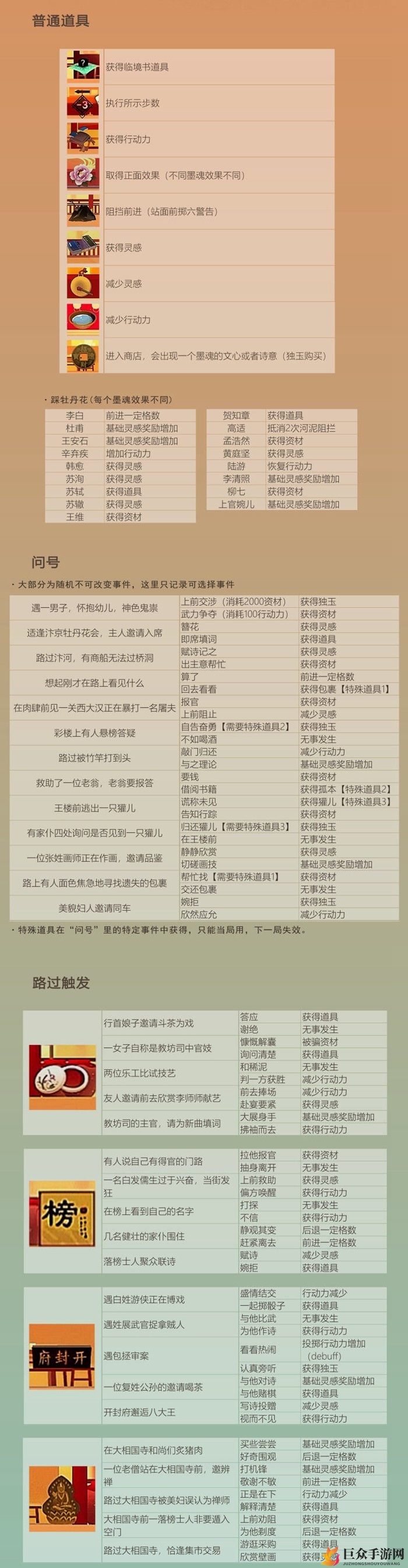 墨魂梦回汴京探秘，攻略汇总：触发点、道具与问号解析