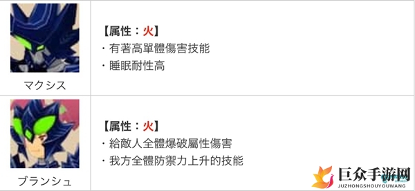 怪物猎人Riders角色强度排行 最强角色一览