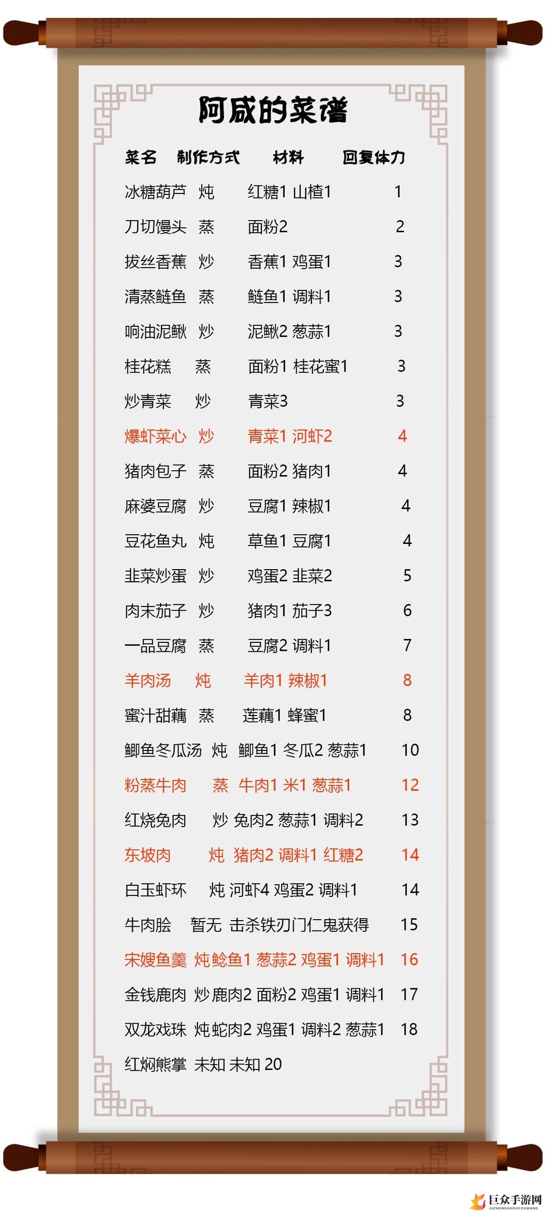 《烟雨江湖》新菜谱揭秘，详览新版本美味佳肴