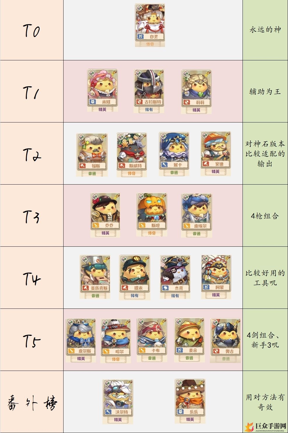 咔叽探险队最新排行榜，揭晓节奏榜风云变幻