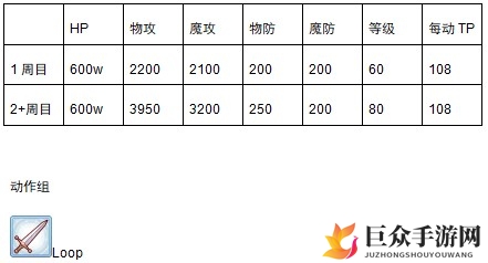 公主连结国服第二次公会战boss一王数据及打法建议