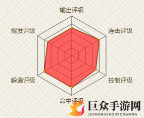 《火影手游》勘九郎大战忍界，技能运用攻略解析