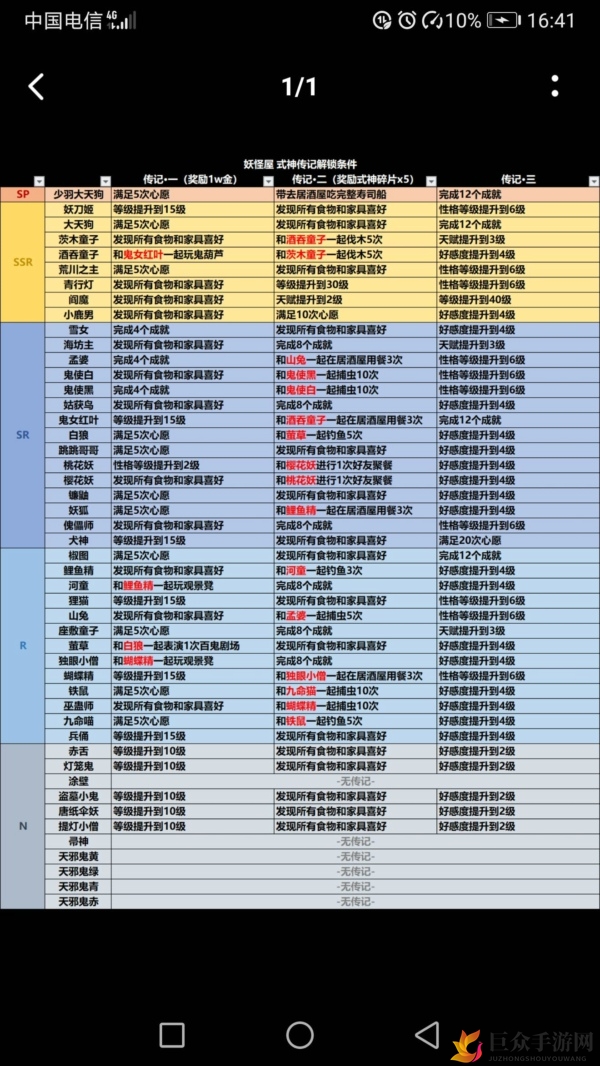 《阴阳师妖怪屋式神传揭秘》解锁全式神传记攻略指南