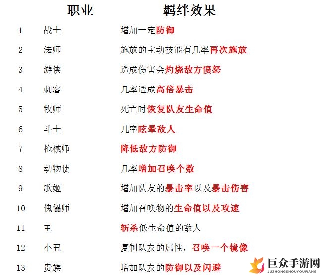 碧空战纪职业种族羁绊效果汇总介绍