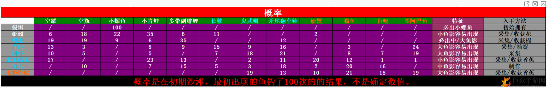 AI少女钓鱼全攻略：鱼饵获取技巧详解