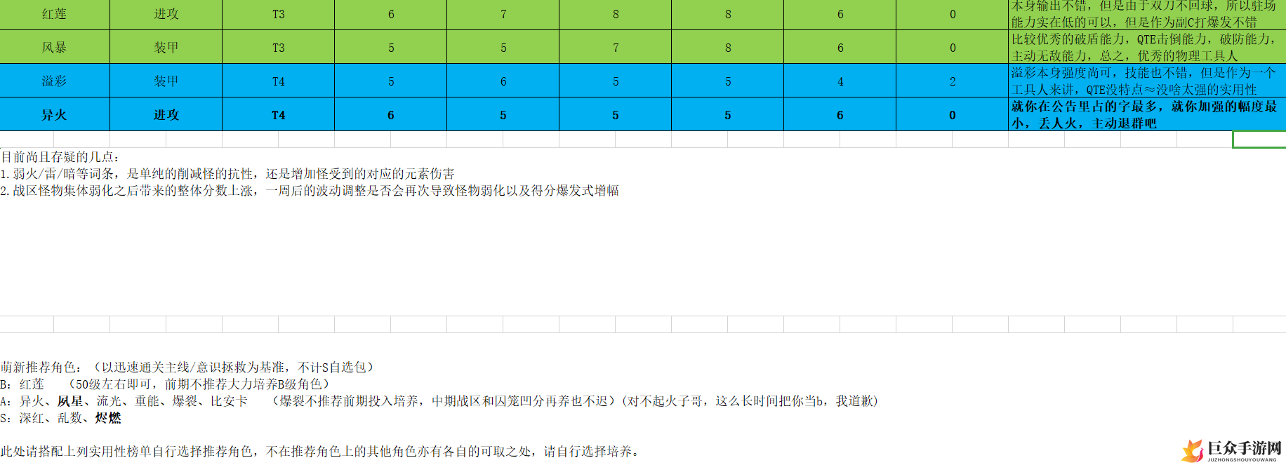 战双帕弥什新版本构造体实用榜单 战双帕弥什新版本实用构造体汇总介绍