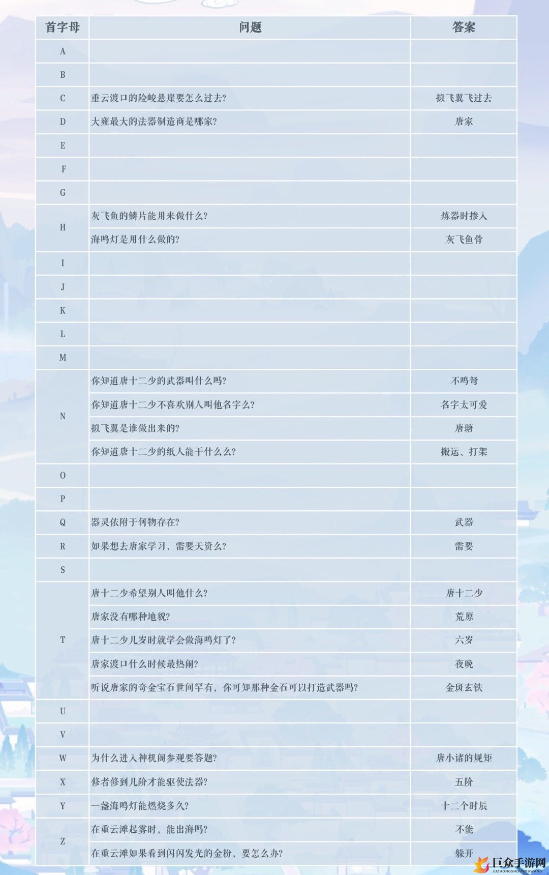 掌门太忙唐瑭探奇问答攻略 唐瑭探奇答案汇总
