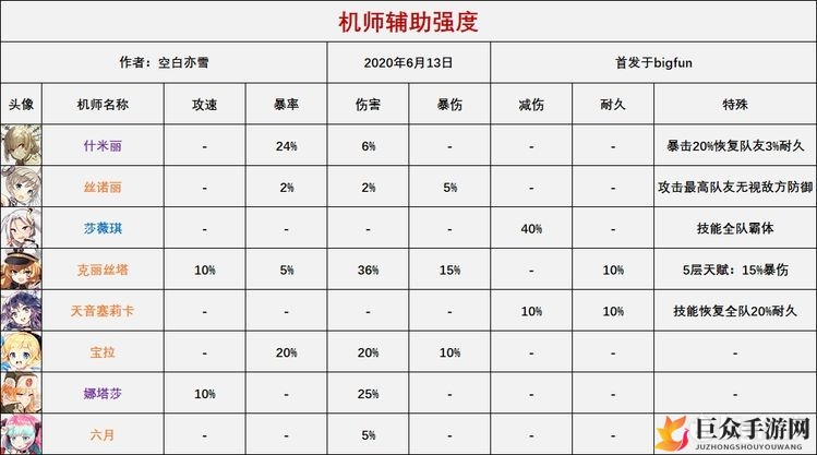 重装战姬机师强度排行一览 最强机师推荐