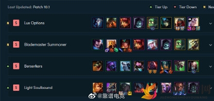 云顶之弈10.1版本巅峰阵容，解析新版本上分利器