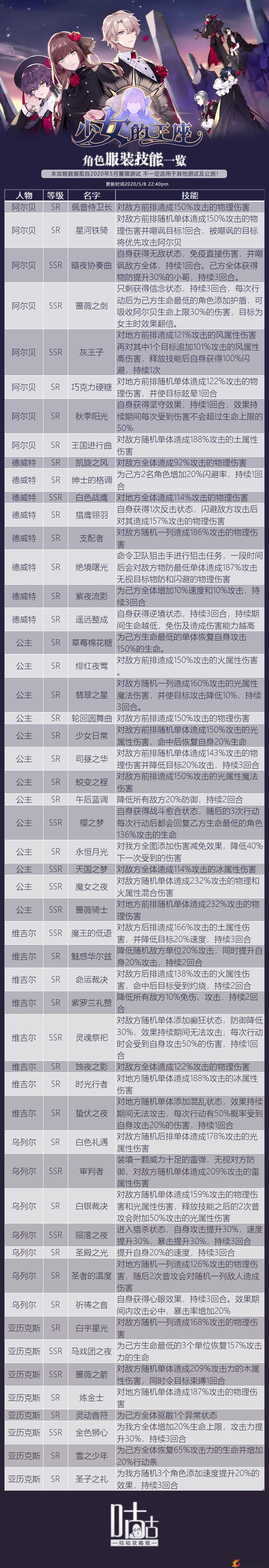 《少女的王座》角色详览，技能解析与玩法攻略全收录