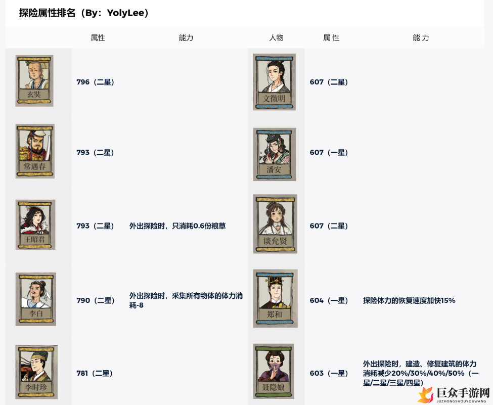 《江南百景图桃花村探险攻略》珍宝选择与人物搭配技巧