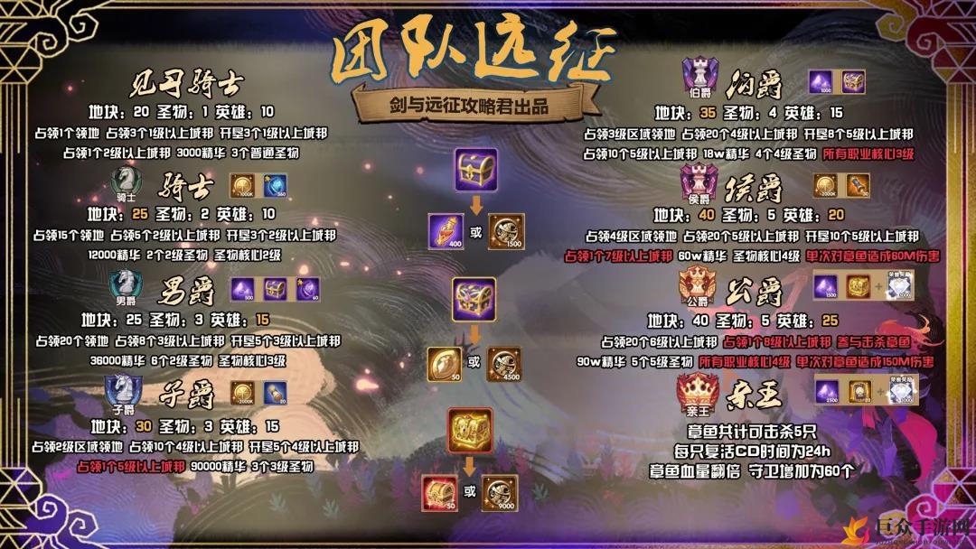 《剑与远征》团队攻略：章鱼BOSS伤害解析及血量揭秘