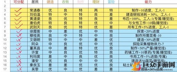 《江南百景图》居民合理配比，高效分配指南