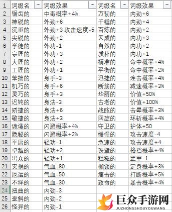 模拟江湖词缀详览，效果解析全面展示