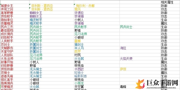 《城堡传说大乱斗》佣兵命运揭秘，宿命效果详览