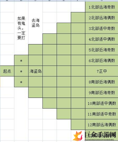 《DNF财宝群岛历险记》航海图解与宝箱寻宝指南分享