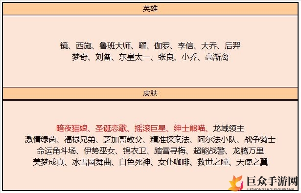 《王者荣耀》9月8日碎片商店更新解析，一览新增皮肤风采