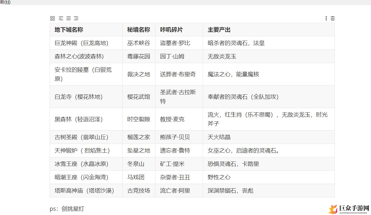 《咔叽探险队传奇武器攻略》宝石获取方法解析