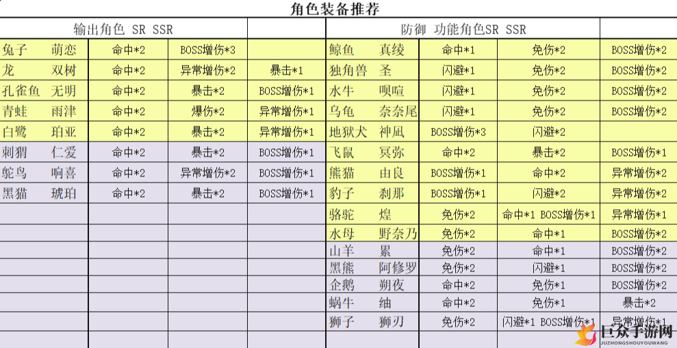 万灵启源角色装备怎么搭配 角色装备推荐指南