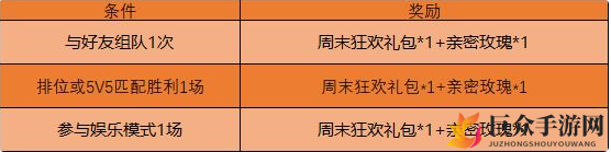王者荣耀周末对战奖励内容介绍 王者荣耀周末狂欢礼包怎么获得