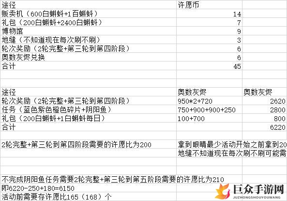 《最强蜗牛许愿周全攻略》深度解析玩法技巧