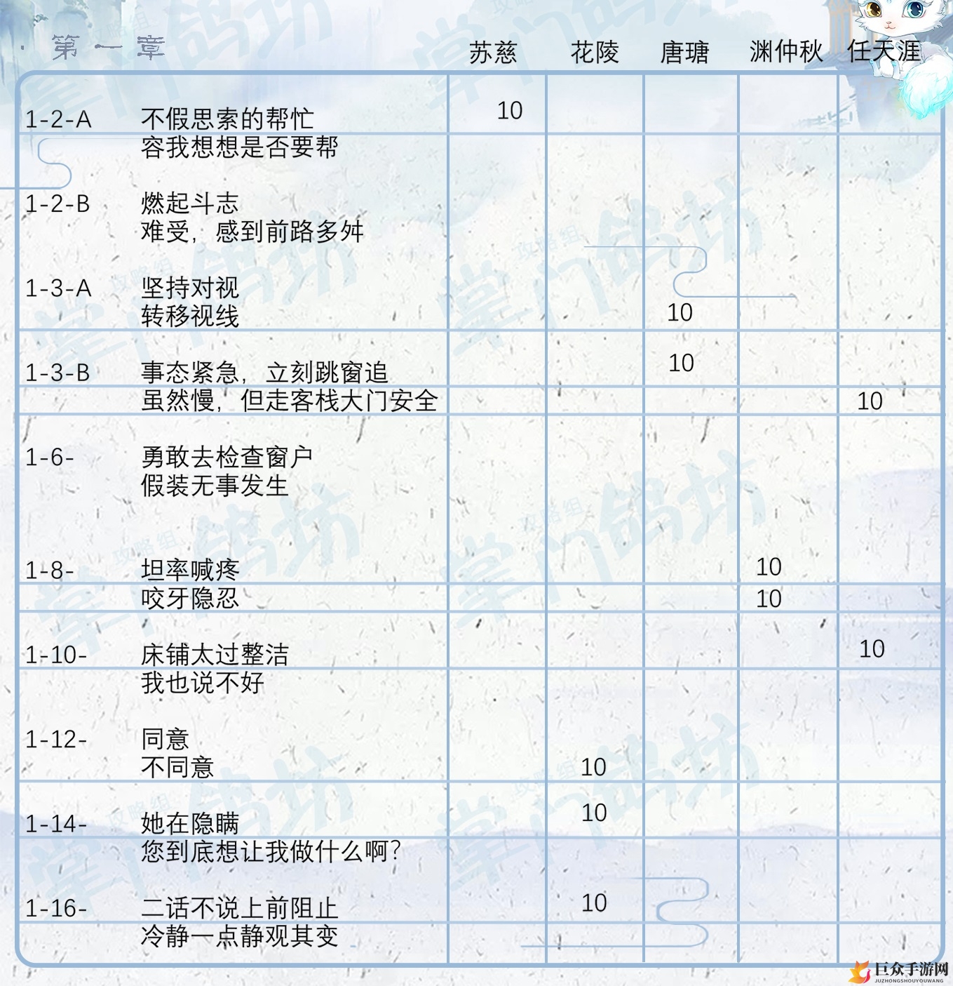《掌门太忙》第一章：好感培养秘籍，主线攻略指引