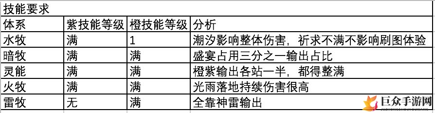 我的勇者资源投入攻略 魂卡及武器属性大全